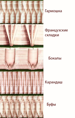 Лента шторная «Лучевая складка»